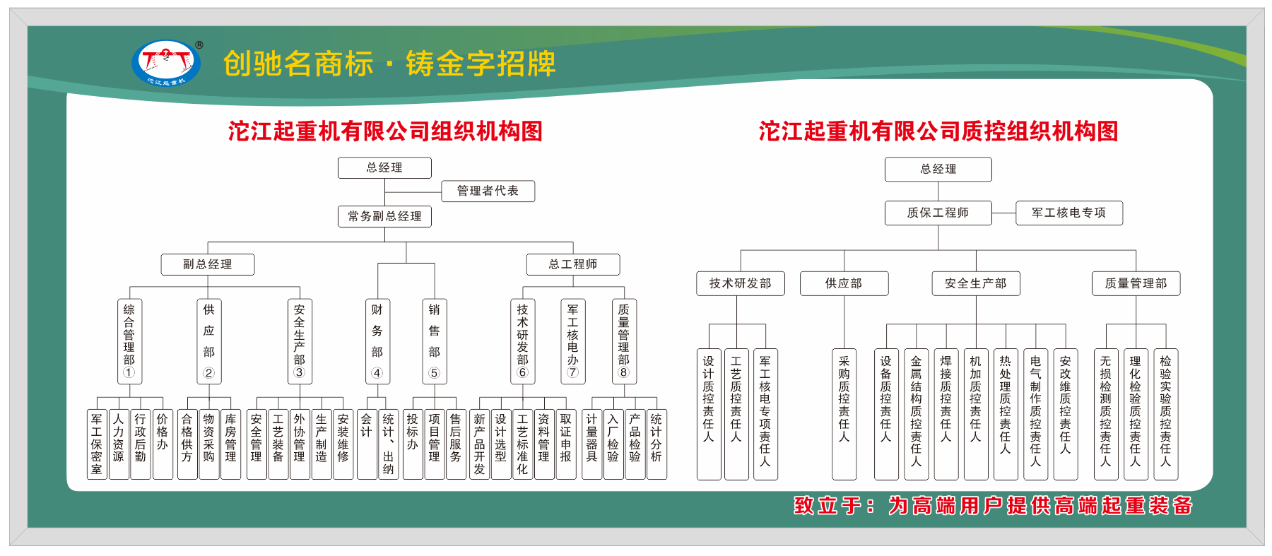 2、組織結(jié)構(gòu)圖.png